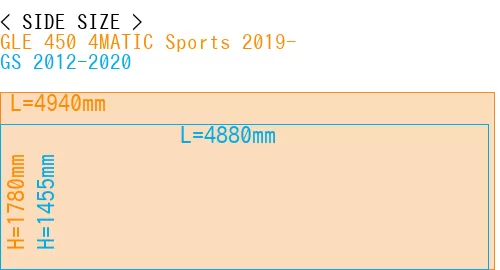 #GLE 450 4MATIC Sports 2019- + GS 2012-2020